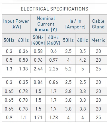 ELEKTRICKÉ PARAMETRY PŘÍRUBOVÝCH VIBRÁTORŮ ELEKTRICKÉ PARAMETRY PŘÍRUBOVÝCH VIBRÁTORŮ