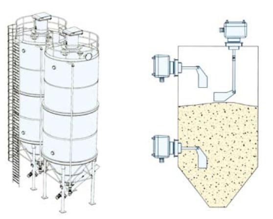 Rotační snímač hladiny ILTR0F
