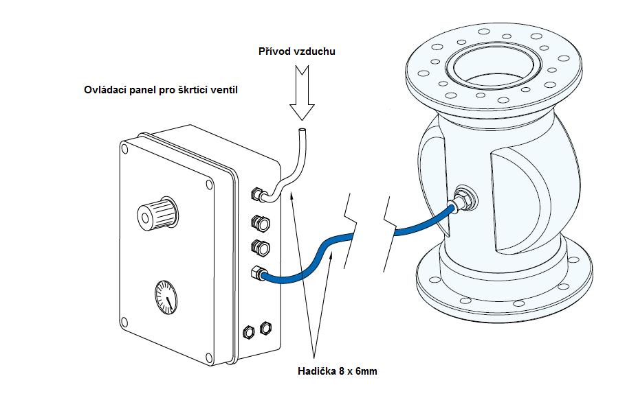Škrtící ventil VM200AA0